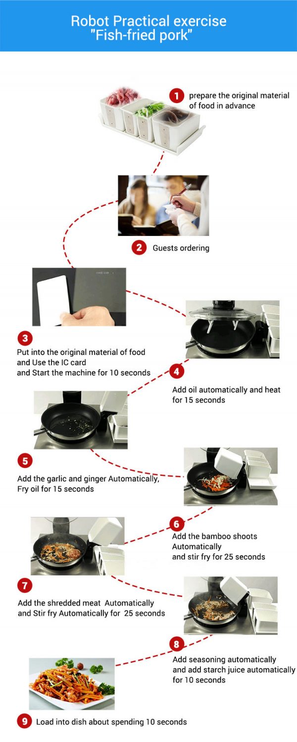 Programmed Automation Cooking Kitchen Chef - Image 7